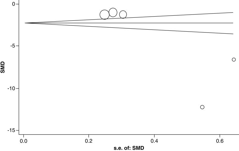 Figure 6. 