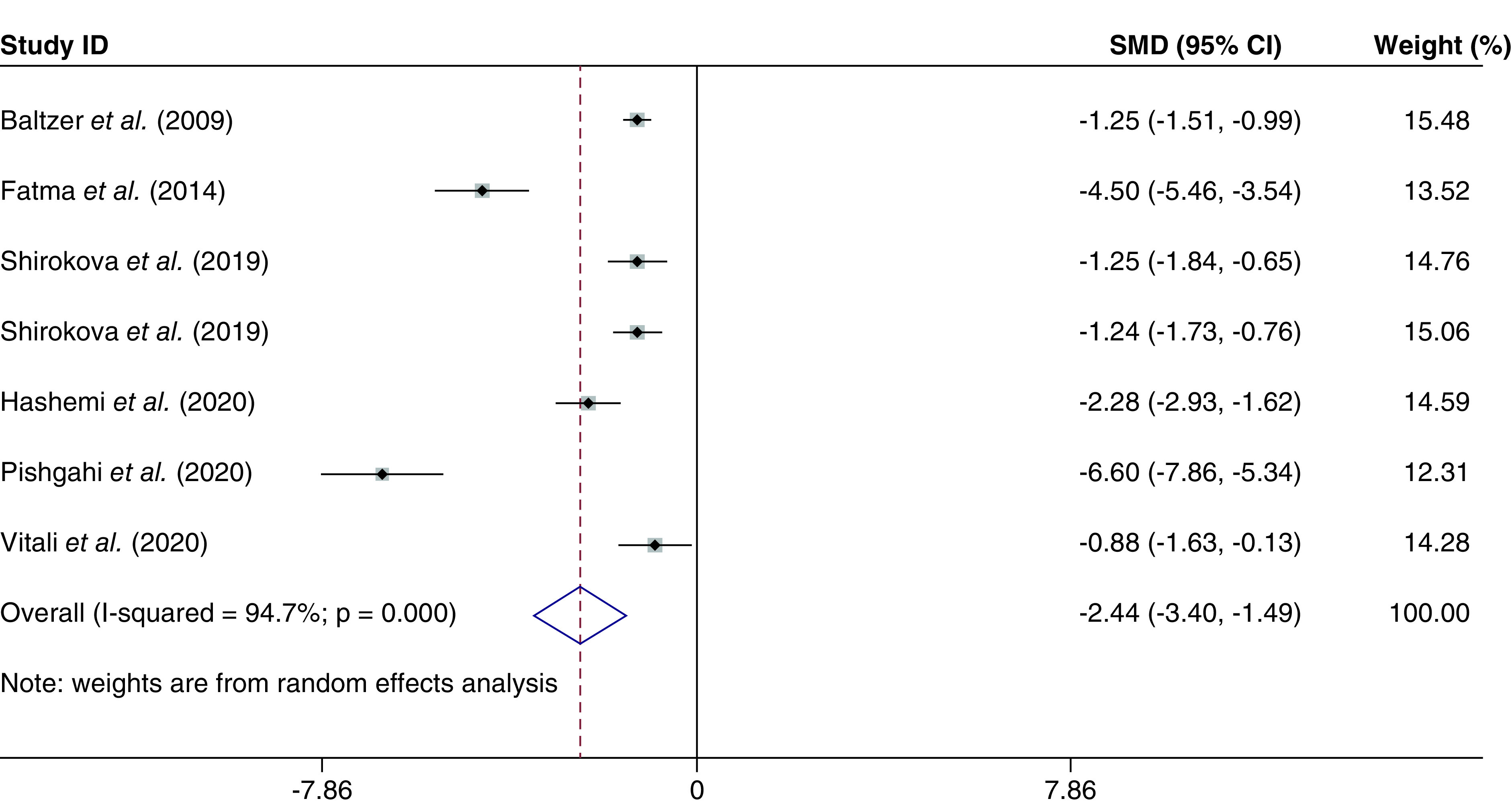 Figure 4. 