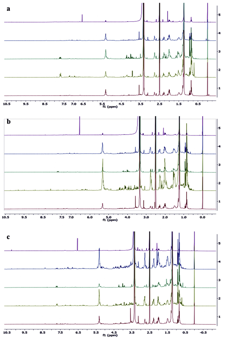 Figure 5