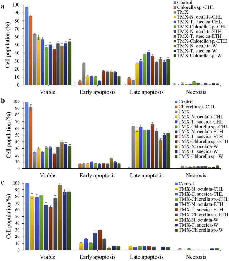 Figure 3