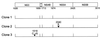 FIG. 5.