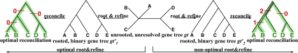 FIG. 6.