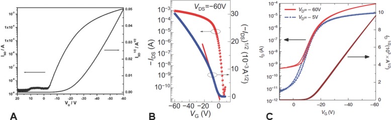 Figure 6