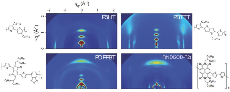 Figure 5