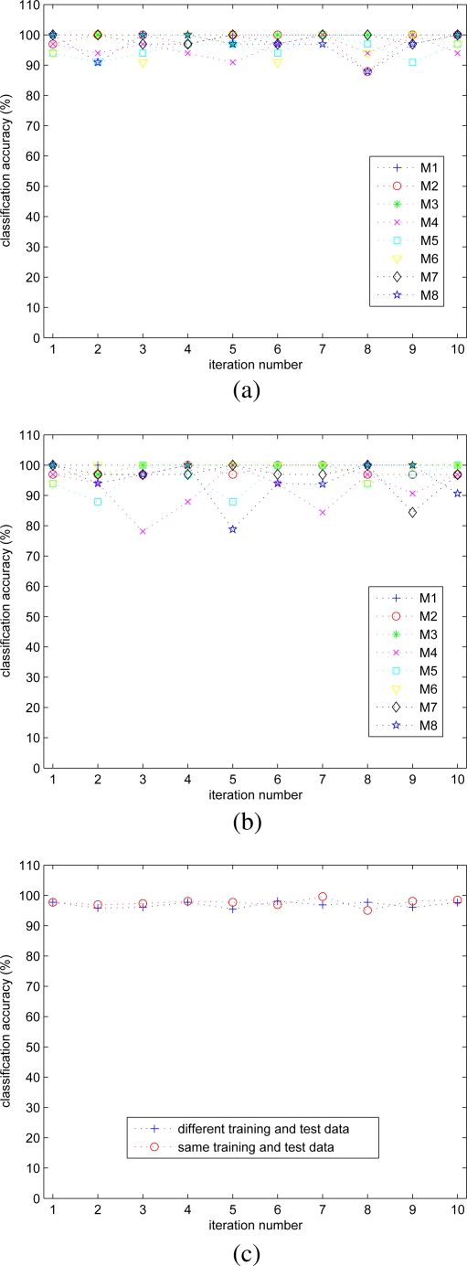 Figure 9.