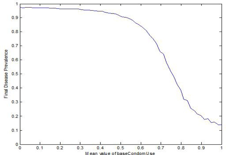 Figure 3: