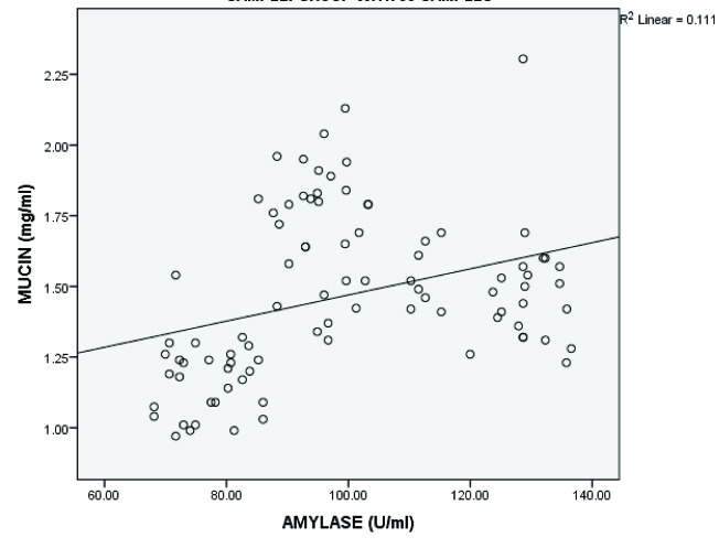 [Table/Fig-6]: