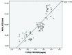 [Table/Fig-8]: