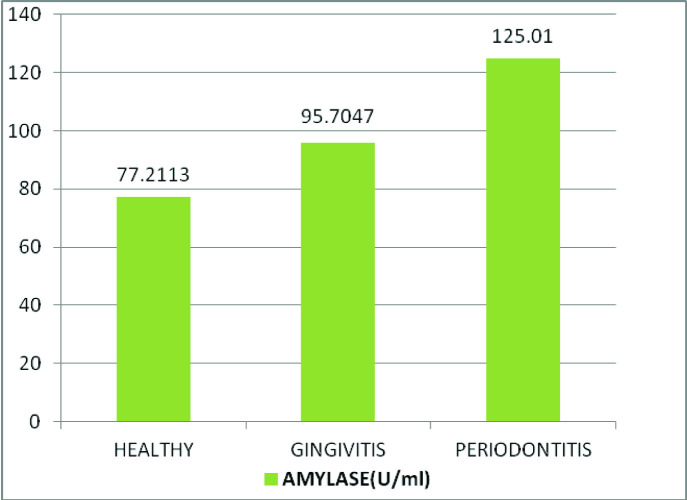 [Table/Fig-2]: