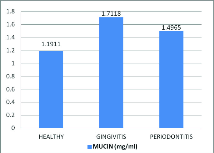 [Table/Fig-4]: