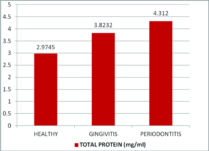 [Table/Fig-3]: