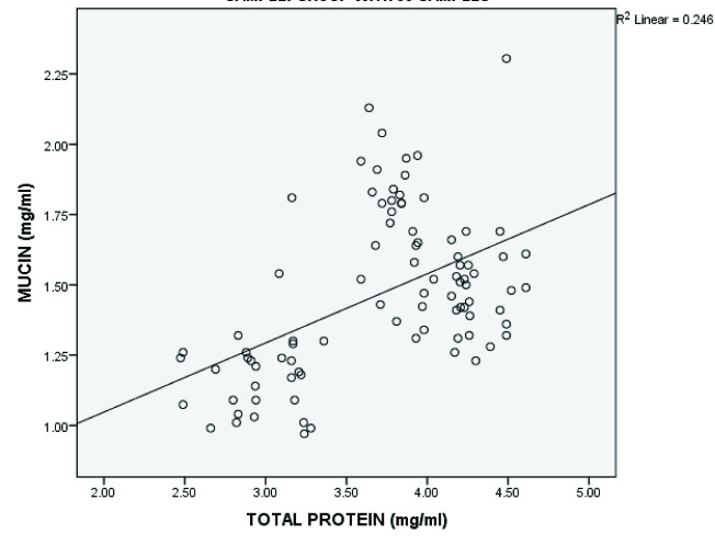 [Table/Fig-7]: