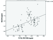 [Table/Fig-7]:
