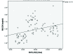 [Table/Fig-6]: