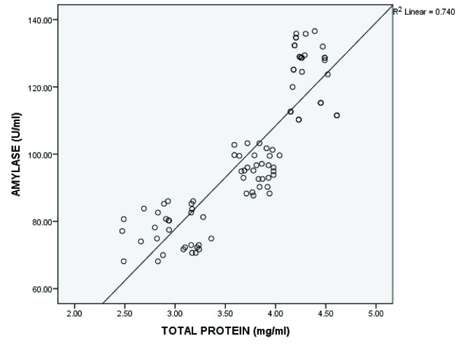 [Table/Fig-8]: