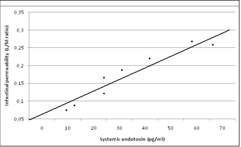 Figure 3a