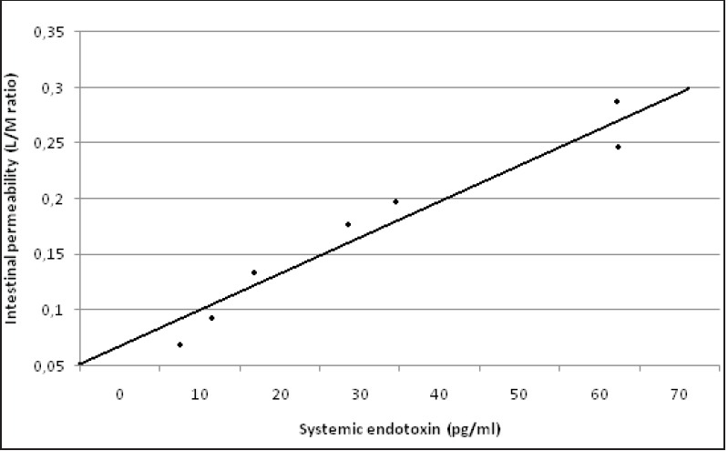 Figure 3b