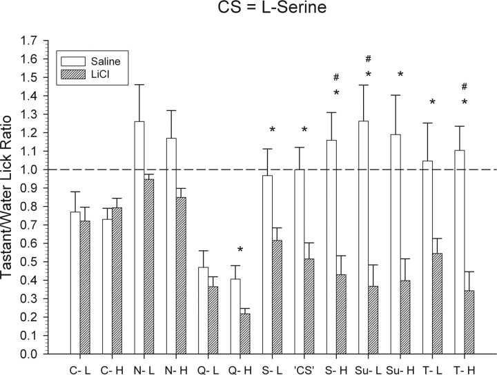 Figure 11.