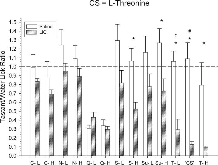 Figure 12.