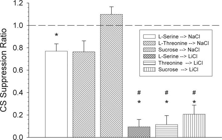 Figure 9.