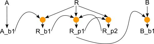 Figure 8