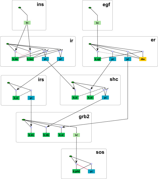 Figure 13