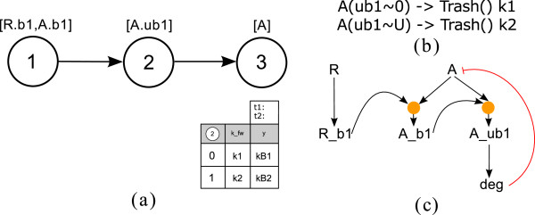 Figure 18