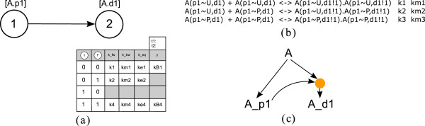 Figure 17