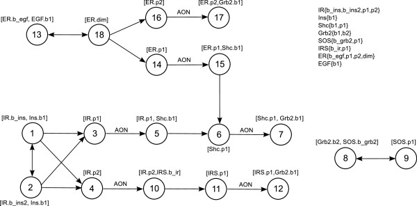 Figure 12