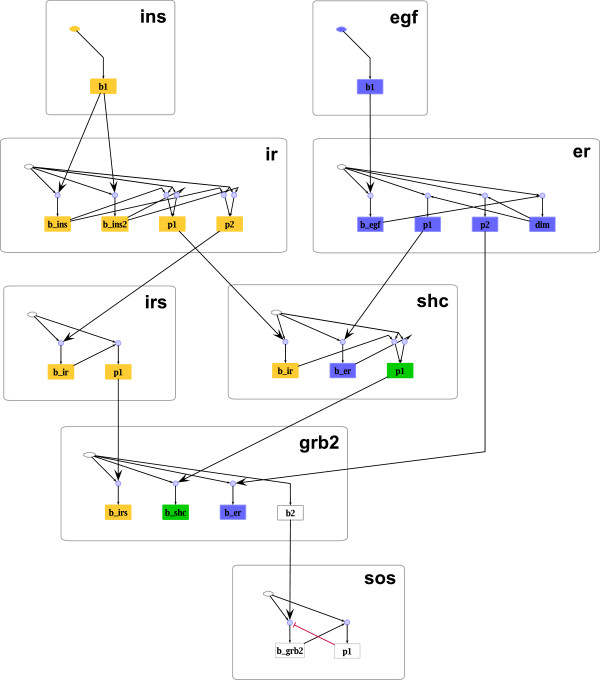 Figure 14