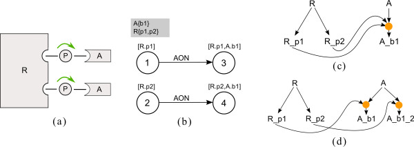 Figure 15