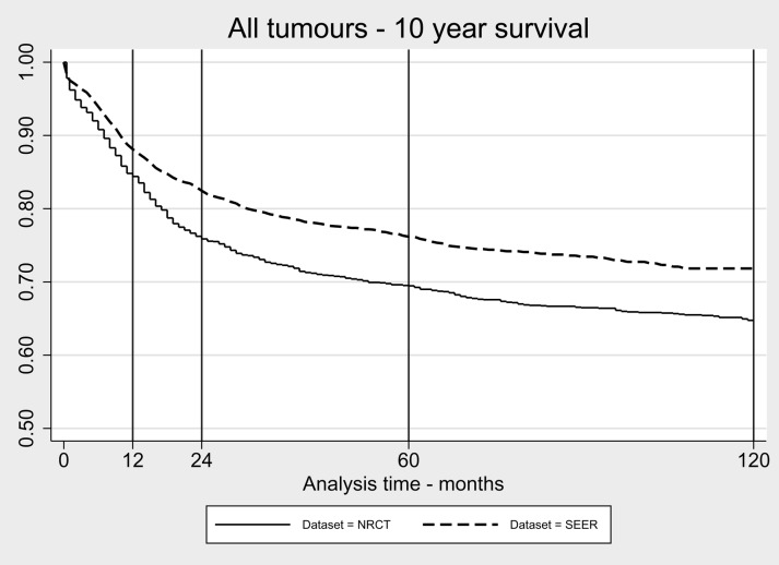 Fig 1.