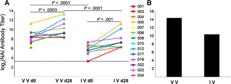 Fig 8