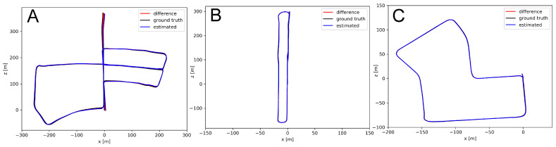 Figure 13