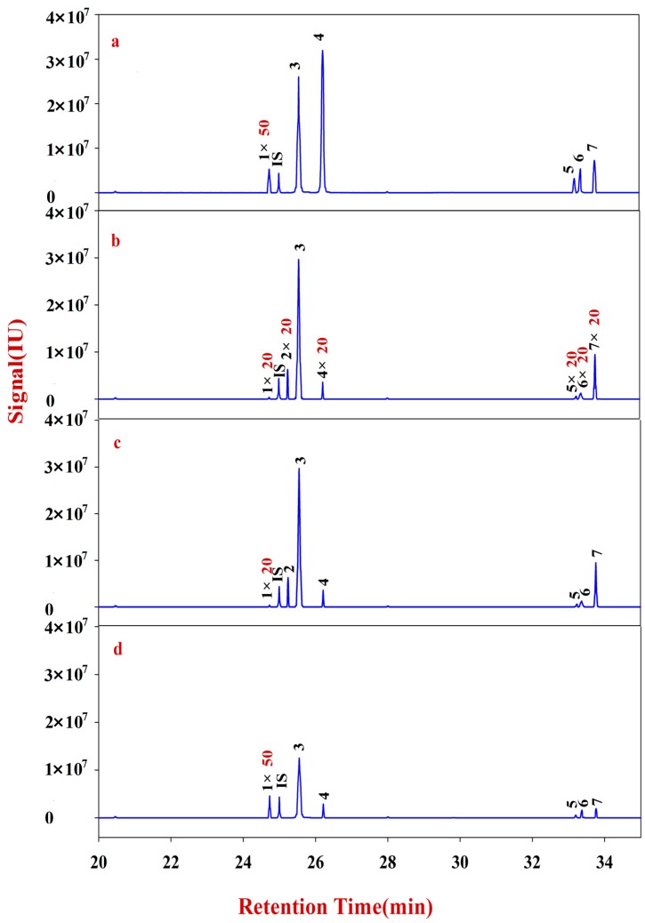 Figure 7