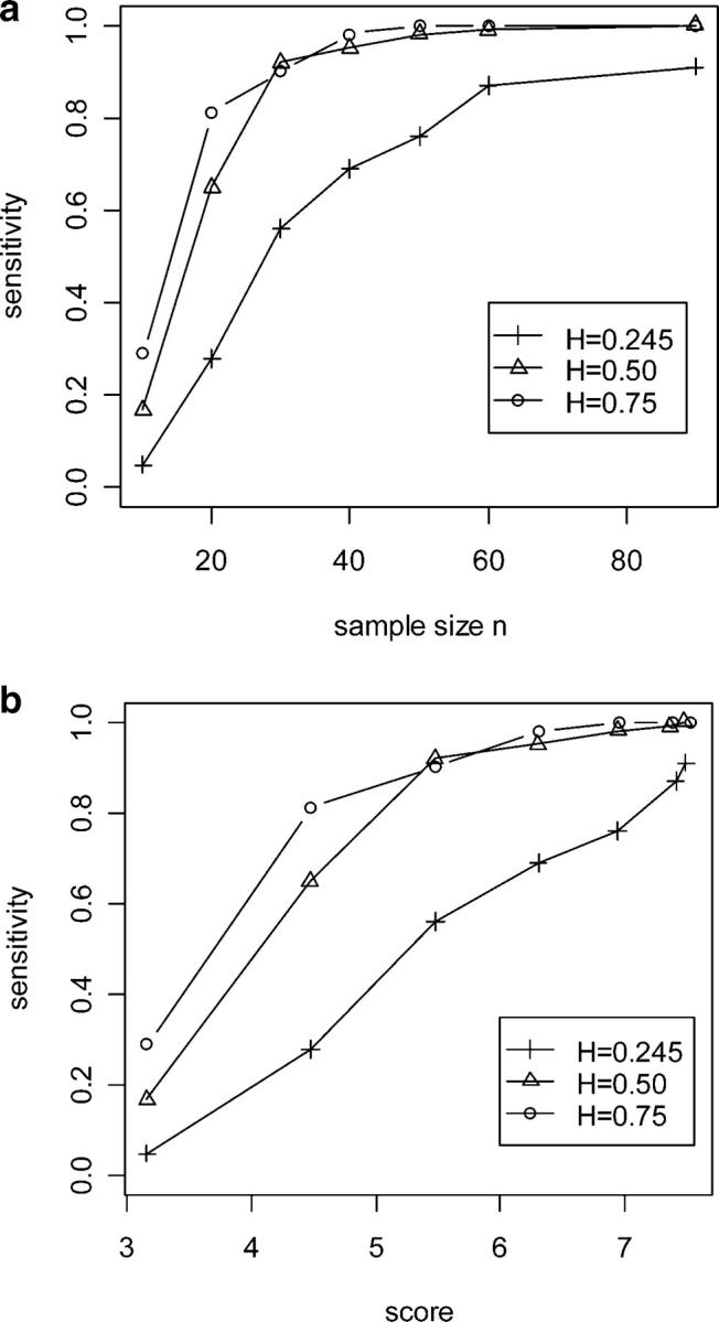 Figure 2.—