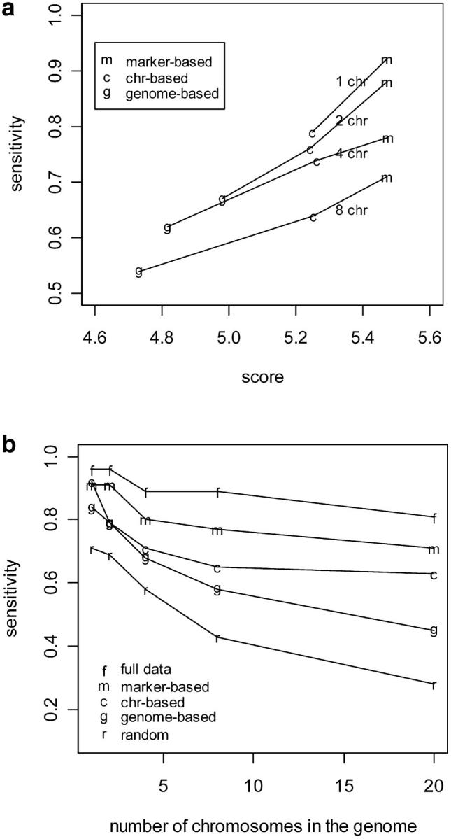 Figure 3.—