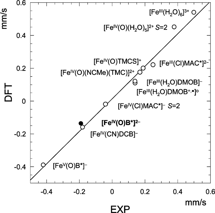 Figure 9.