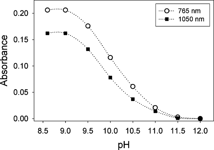 Figure 7.