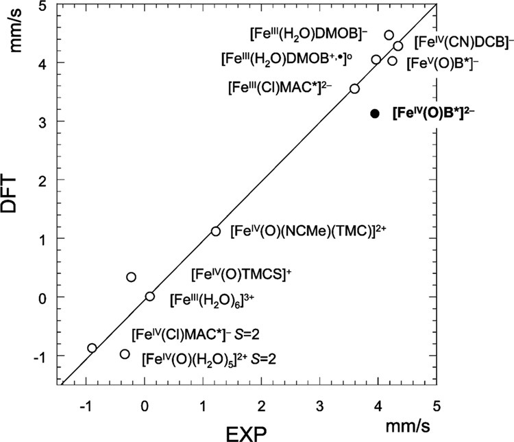 Figure 10.