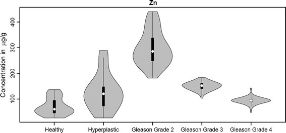 Fig. 7