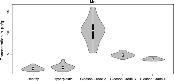 Fig. 4