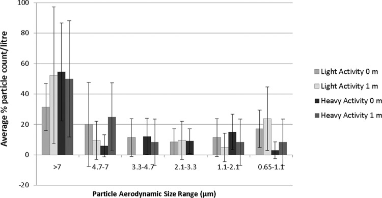 FIG 3