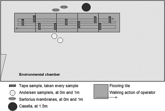 FIG 1