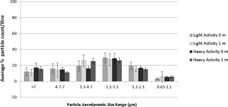 FIG 2