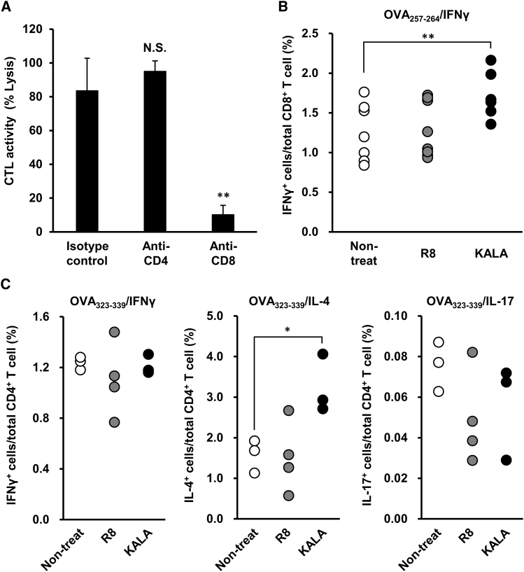 Figure 6