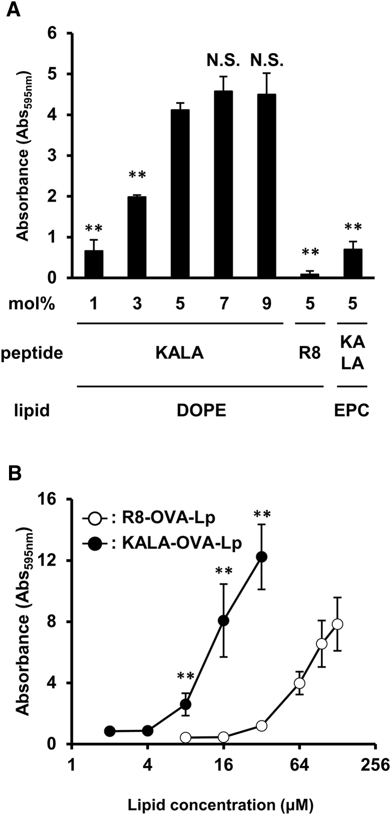 Figure 3