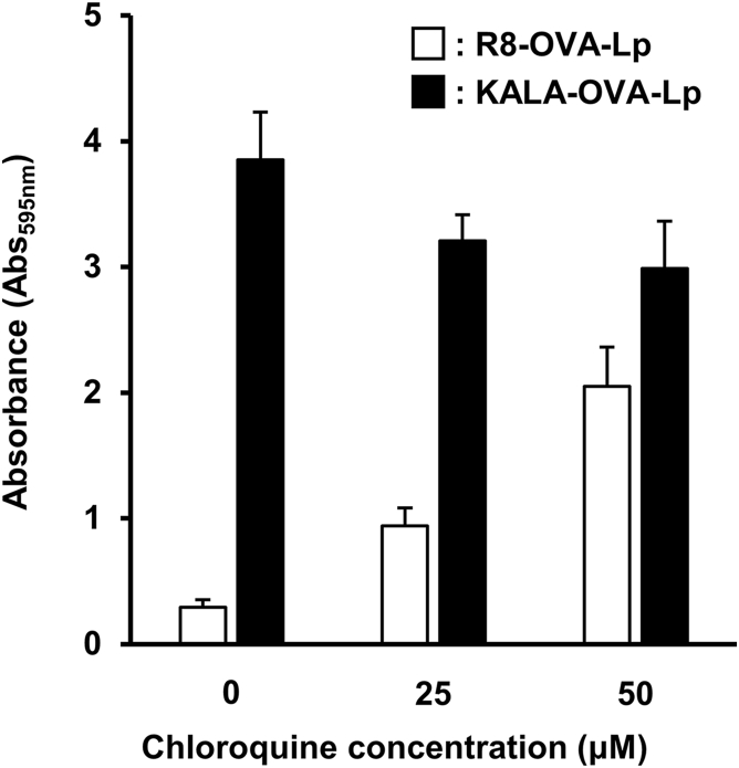 Figure 5