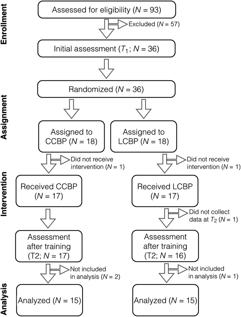 Figure 1.