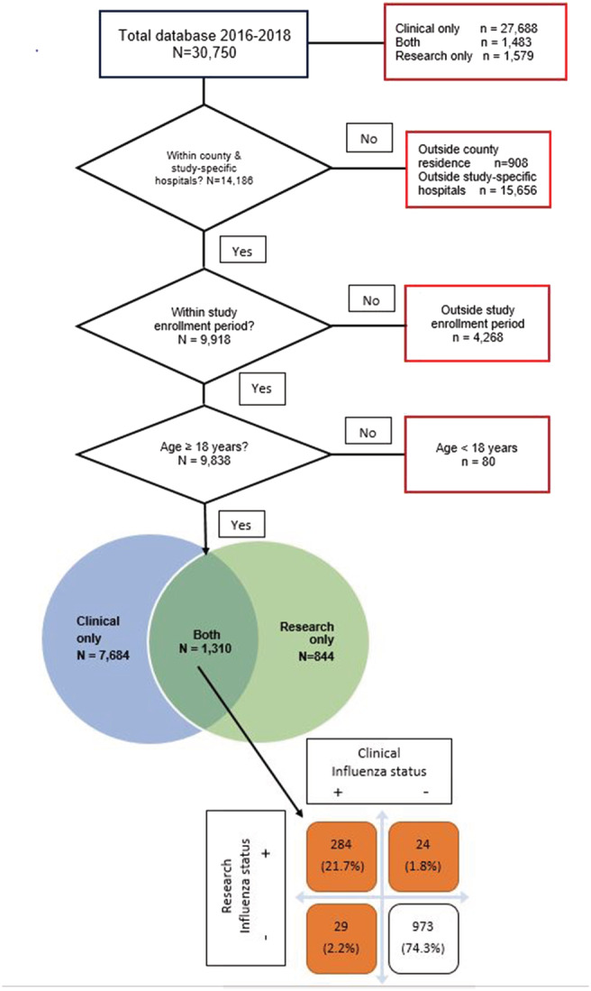 FIGURE 1